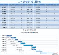 EXCEL甘特图模板：操作简便，适用长期计划