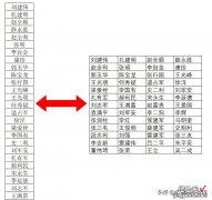 人名单太多一列几千行，如何快速转换为多列表格，教你个取巧方法