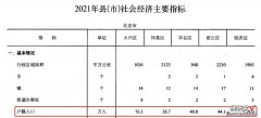 excel\shp格式 【数据分享】全国县市2000-2021年户籍人口数