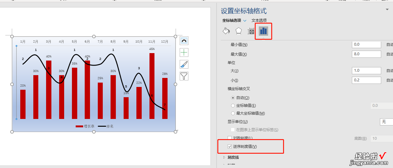 办公图表美化：隐藏网格线和坐标轴、逆序显示效果