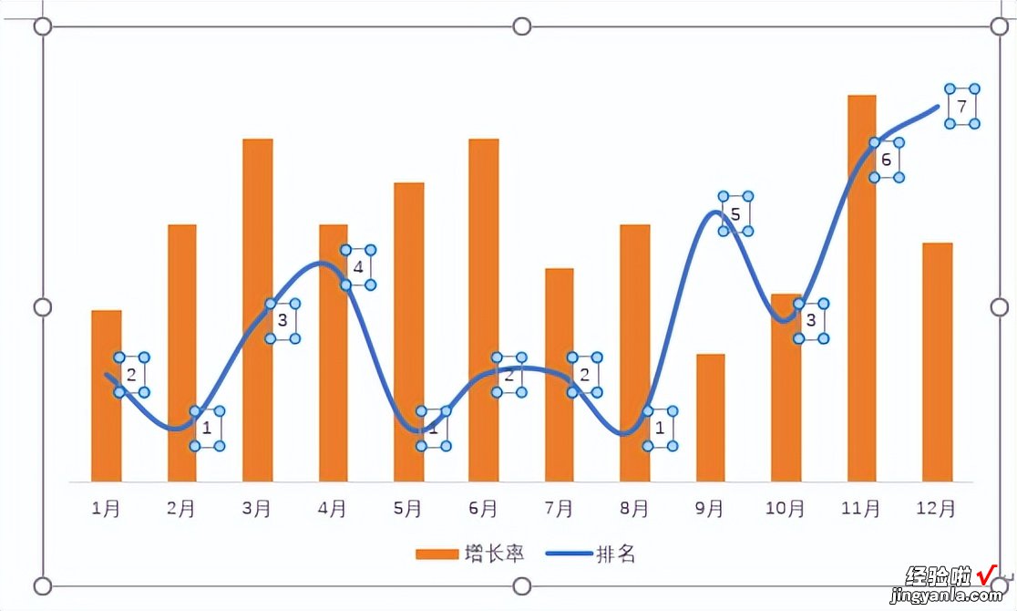 办公图表美化：隐藏网格线和坐标轴、逆序显示效果