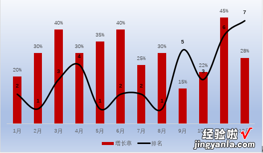 办公图表美化：隐藏网格线和坐标轴、逆序显示效果