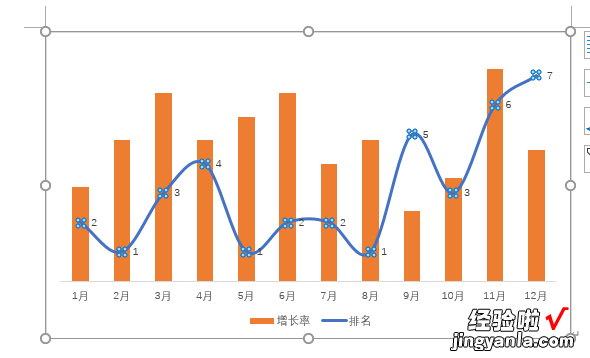 办公图表美化：隐藏网格线和坐标轴、逆序显示效果