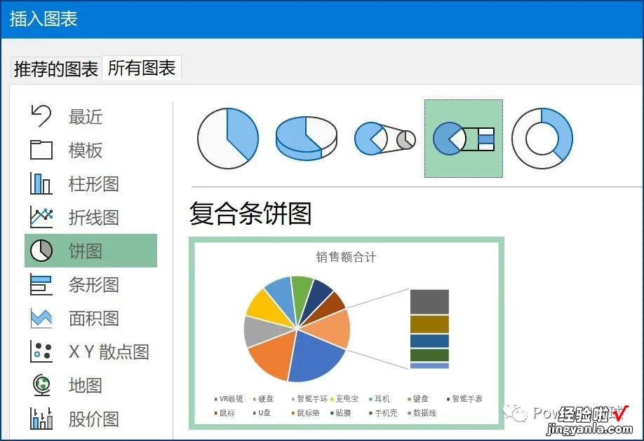 这个好用的复合图表不止Excel有，Power BI里也有啦