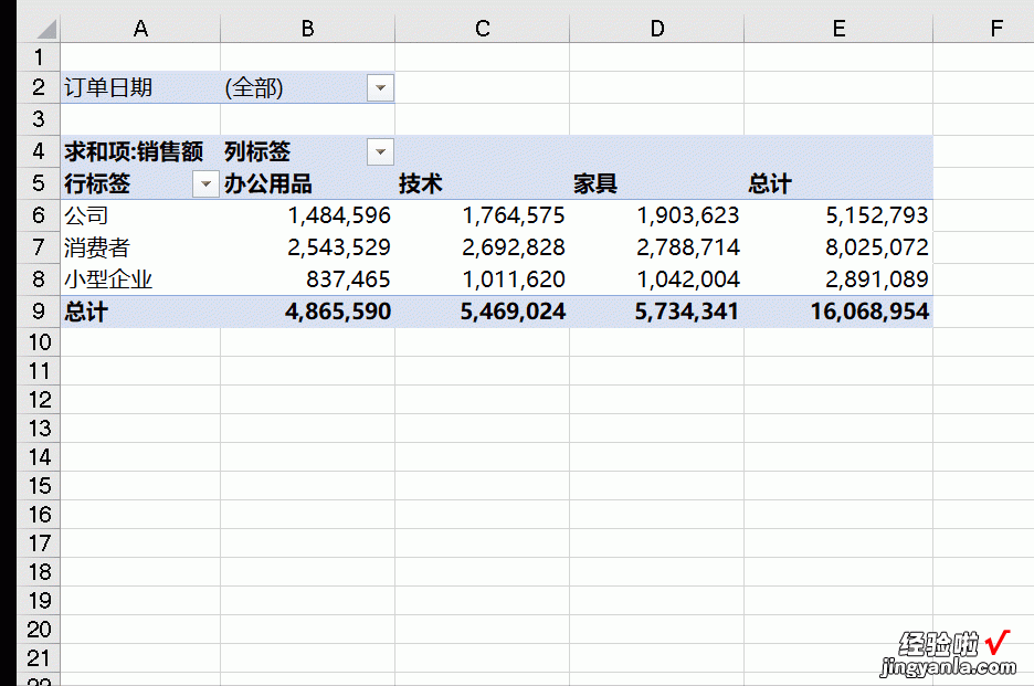 中 Excel数据分析——数据透视表