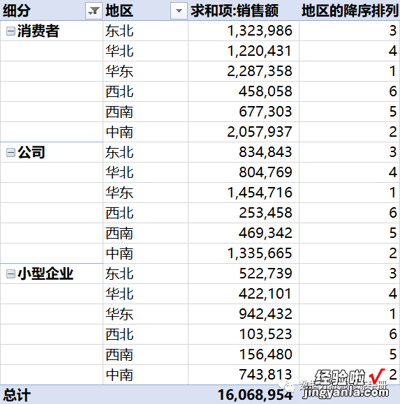 中 Excel数据分析——数据透视表