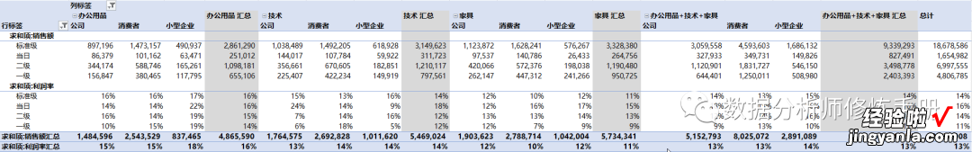 中 Excel数据分析——数据透视表