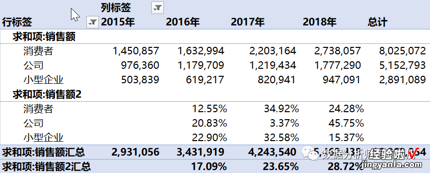 中 Excel数据分析——数据透视表