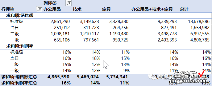 中 Excel数据分析——数据透视表