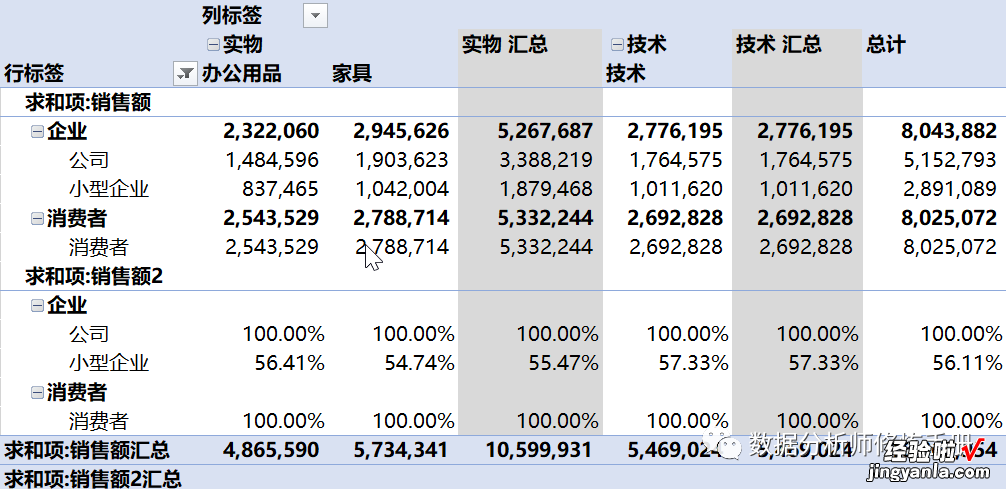 中 Excel数据分析——数据透视表