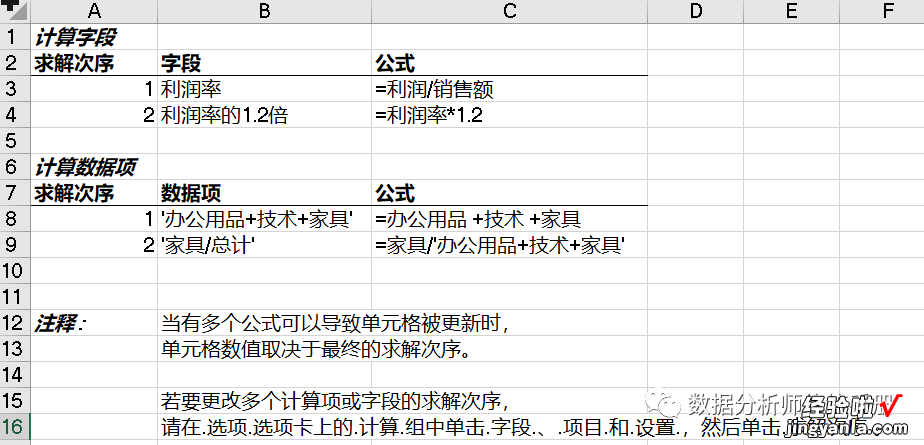 中 Excel数据分析——数据透视表