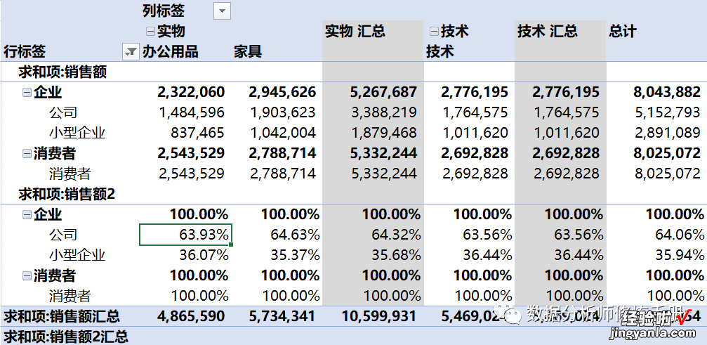 中 Excel数据分析——数据透视表