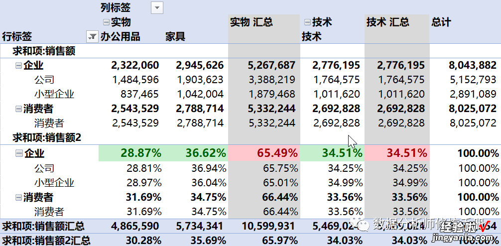 中 Excel数据分析——数据透视表