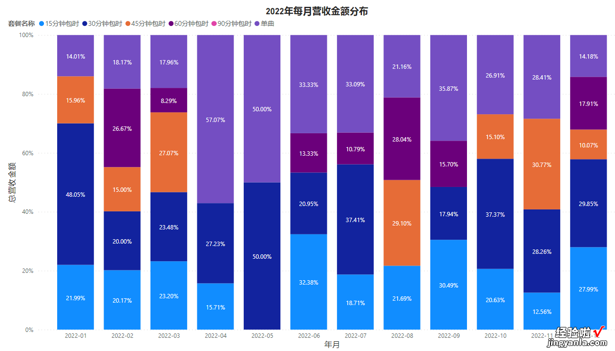 十三 大数据分析工具Power BI：制作占比分析图表