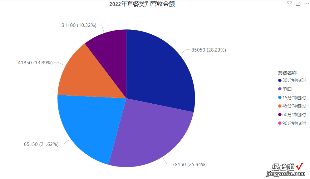 十三 大数据分析工具Power BI：制作占比分析图表