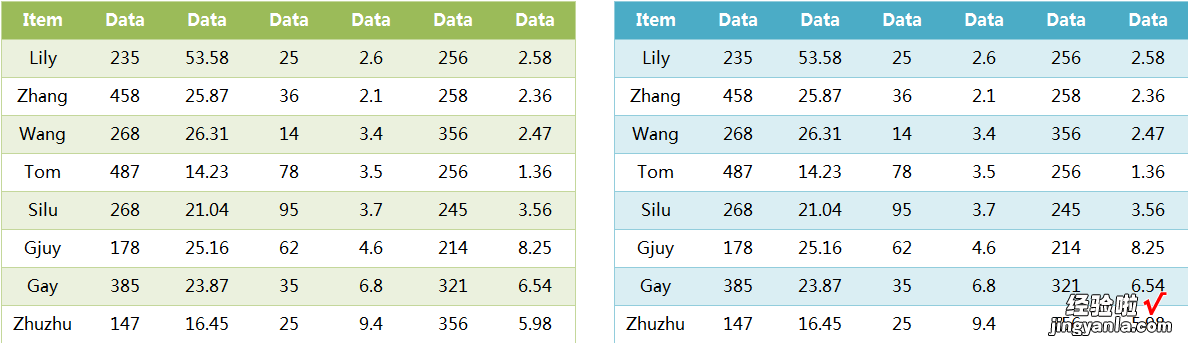 完美多色表格样式，精美表格就是这么轻松，灵活套用，效果起飞