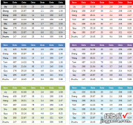 完美多色表格样式，精美表格就是这么轻松，灵活套用，效果起飞