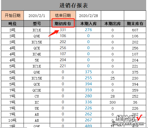 进销存管理报表升级版来了！一个Excel函数就能轻松搞定