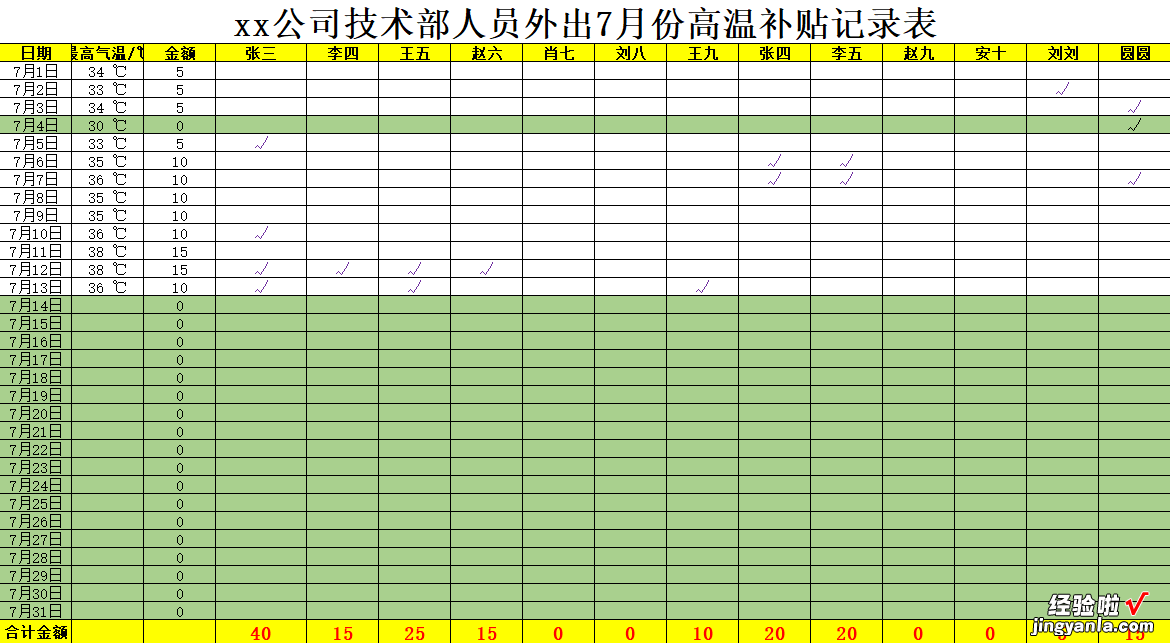 用WPS表格制作高温补贴自动计算表