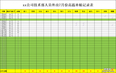 用WPS表格制作高温补贴自动计算表