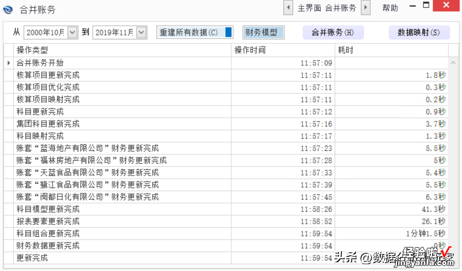 简便直观的财务分析可视化图表怎么做，领导更愿意看？