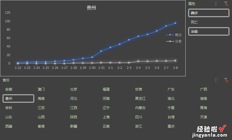 Excel多维度查看疫情