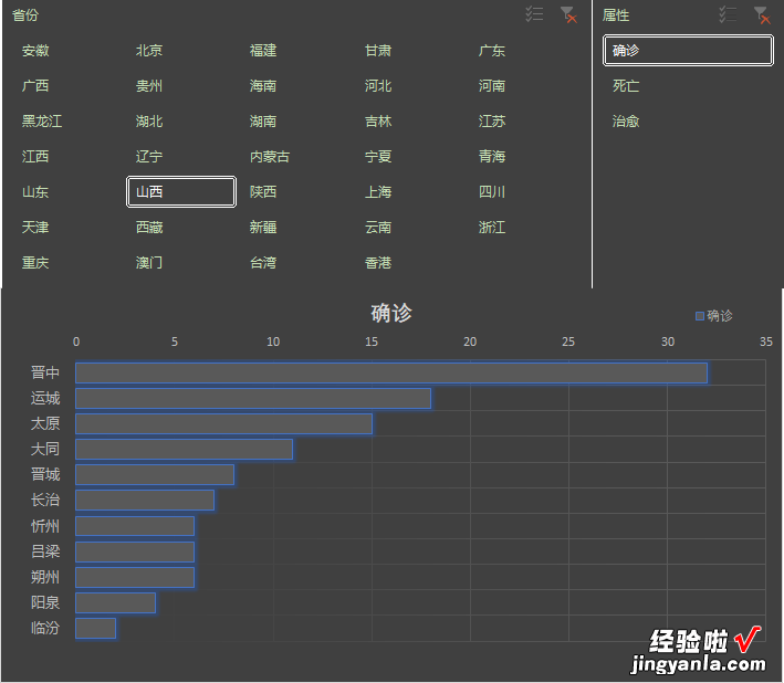 Excel多维度查看疫情