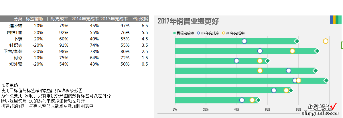 210张Excel图表设计技巧，表格包含设计思路，轻松学习套用不操心