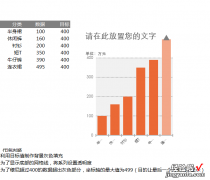 210张Excel图表设计技巧，表格包含设计思路，轻松学习套用不操心