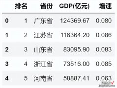 给报告加分：善用高大上的图表