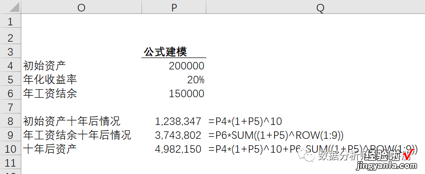 一 Excel数据分析——建模分析