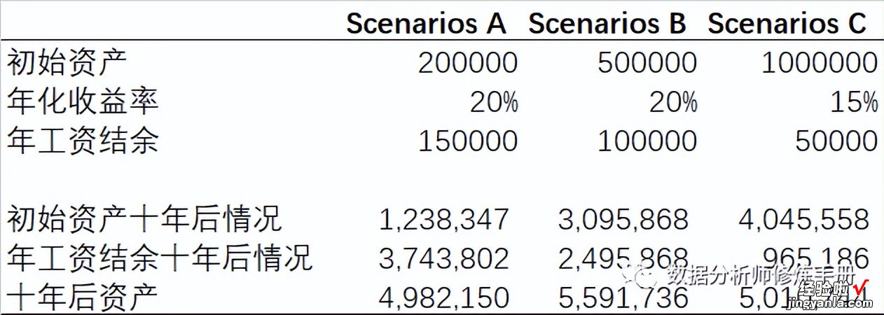 一 Excel数据分析——建模分析