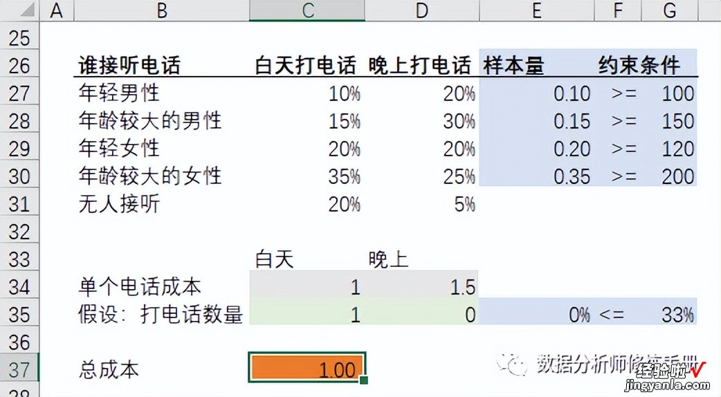 一 Excel数据分析——建模分析