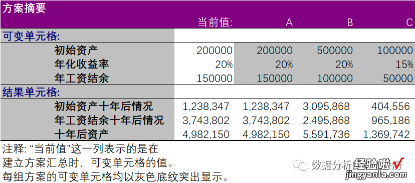 一 Excel数据分析——建模分析