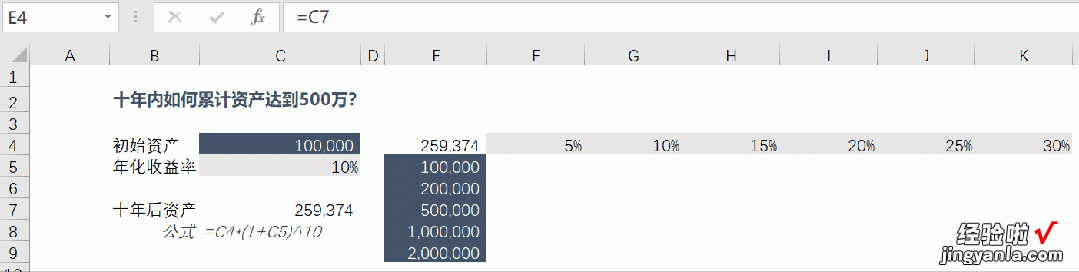 一 Excel数据分析——建模分析