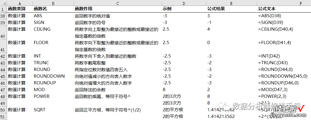 上 Excel数据分析——函数与公式