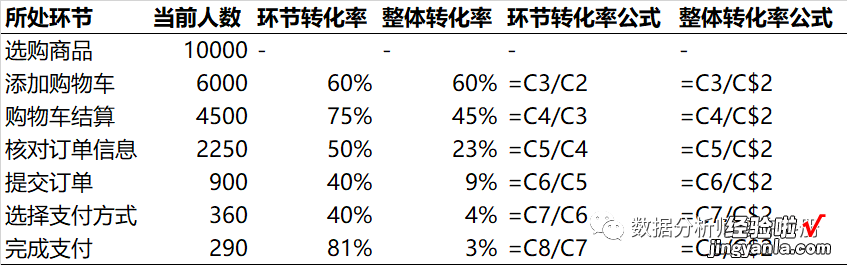 上 Excel数据分析——函数与公式