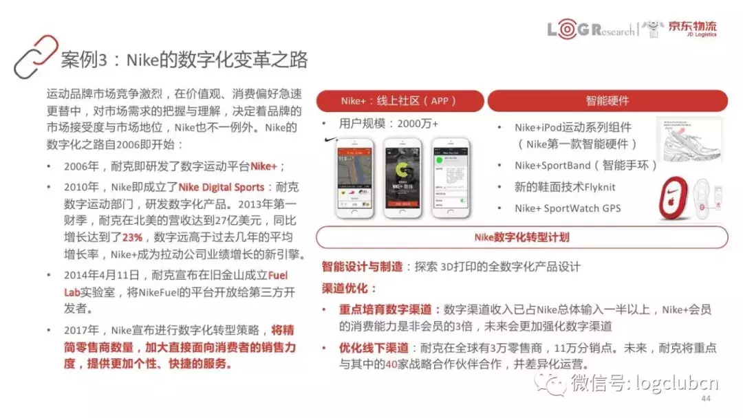 以FedEx、京东、美的等为案例，45页PPT呈现数字化供应链核心知识