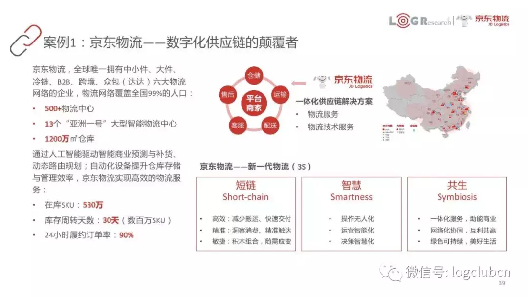 以FedEx、京东、美的等为案例，45页PPT呈现数字化供应链核心知识