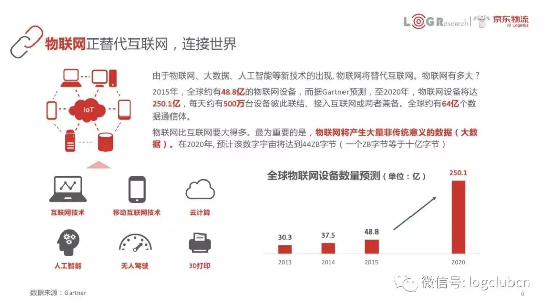 以FedEx、京东、美的等为案例，45页PPT呈现数字化供应链核心知识