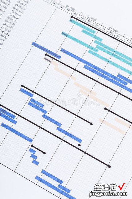 Excel制作的甘特图