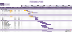 EXCEL项目进度甘特图：优化项目进度管理，精准掌握任务进展