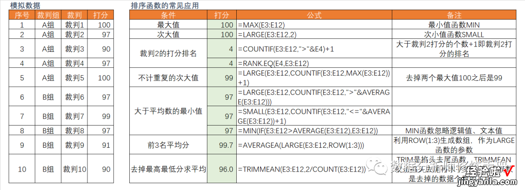 中 Excel数据分析——函数与公式