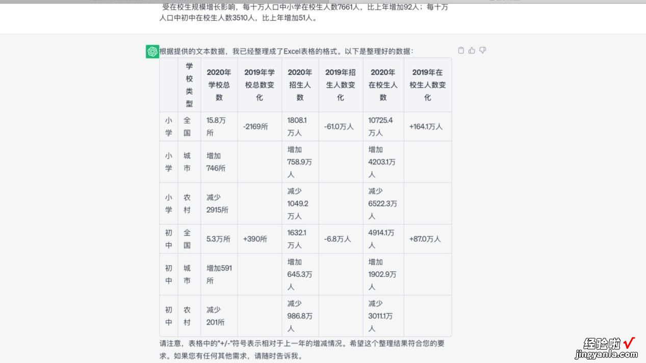 利用Chat*GPT快速整理数据、制作Excel，实现高效工作模式