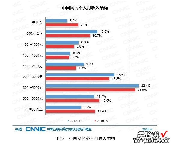 为什么互联网公司可以PPT吹牛逼，造车新势力不可以？