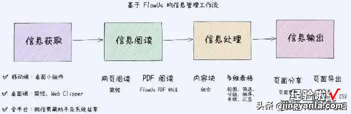 从阅读到PPT报告：使用AI阅读工具ChatDOC+笔记软件Obsidian