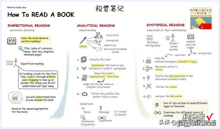 从阅读到PPT报告：使用AI阅读工具ChatDOC+笔记软件Obsidian