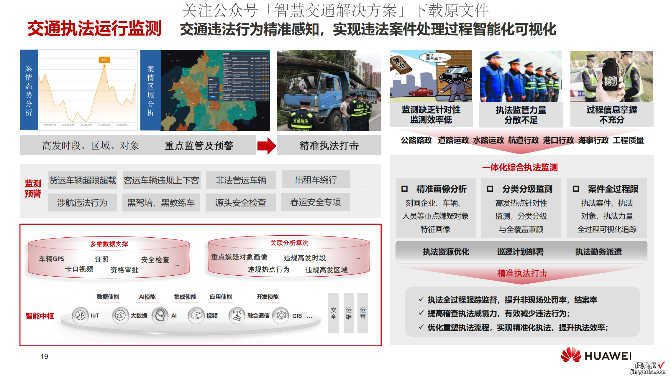 华为 48页PPT | 城市交通一体化解决方案（附下载）