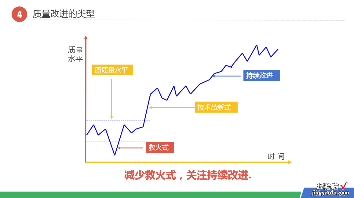 员工培训PDCA，教案PPT设置技巧，快速填充完美解决