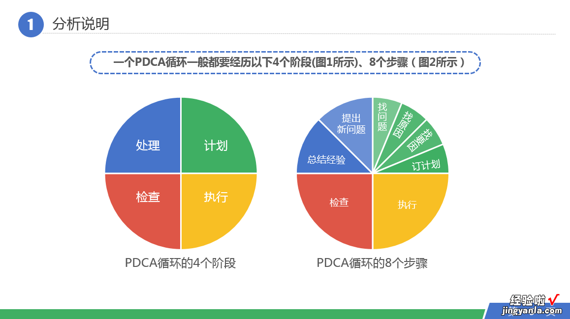 员工培训PDCA，教案PPT设置技巧，快速填充完美解决